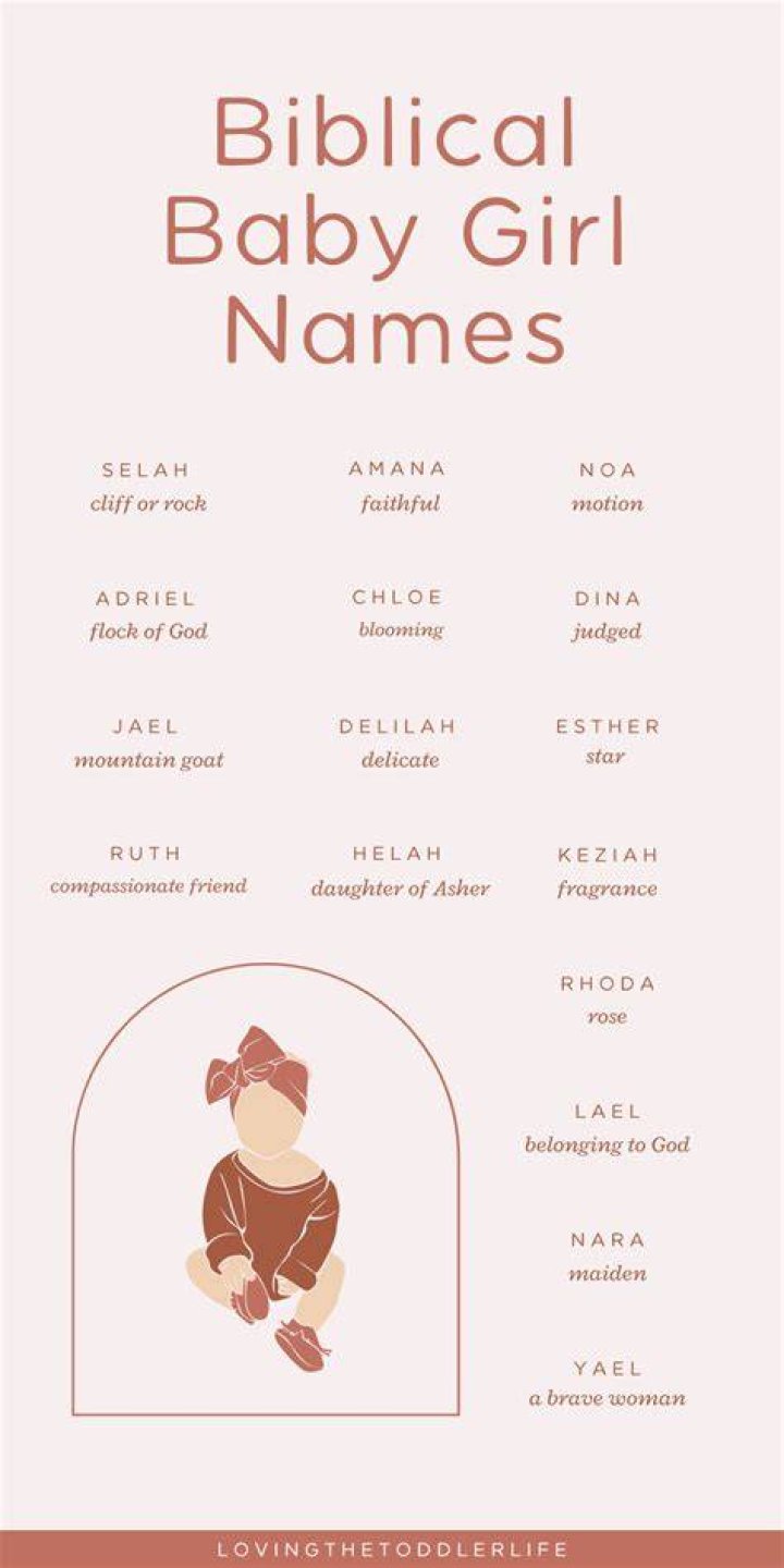 Discover The Meaning Behind Female Biblical Names