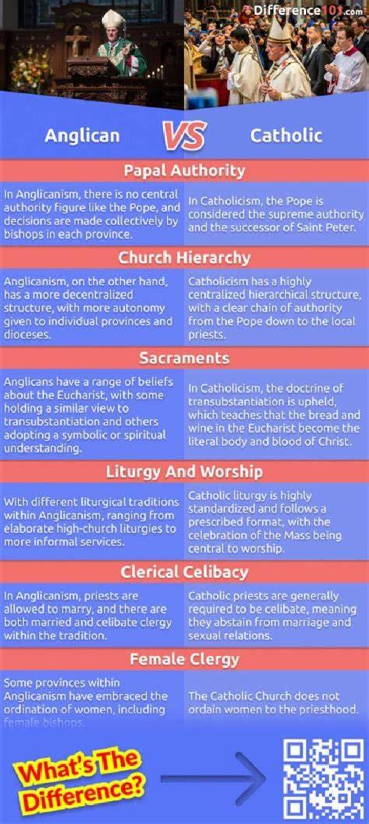 The Differences Between Anglican Nuns And Catholic Nuns: A Comparative Guide