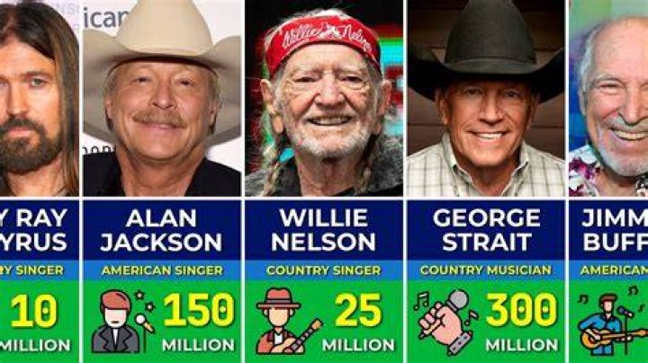 The Richest Singers Of All Time